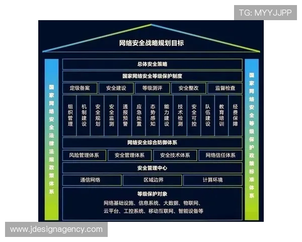 冠恒体育平台安全保障措施：确保用户个人信息与交易安全的全面策略